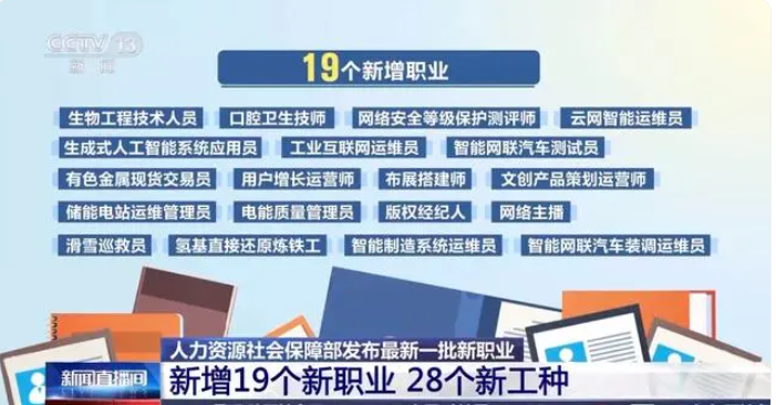 高中文憑也能逆襲？19個新職業“入編”，“智能網聯”、“數字經濟”成為新標簽！