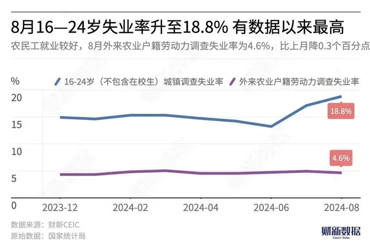 當18.8%的失業率撞上1179萬畢業生，年輕人要如何找出路？？？